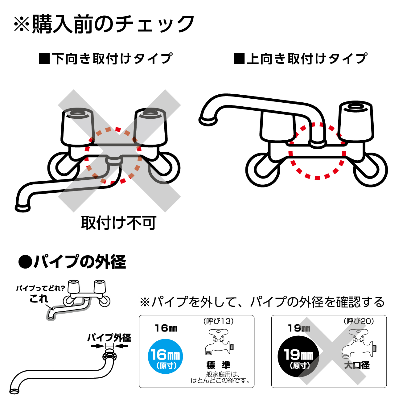 購入前の確認