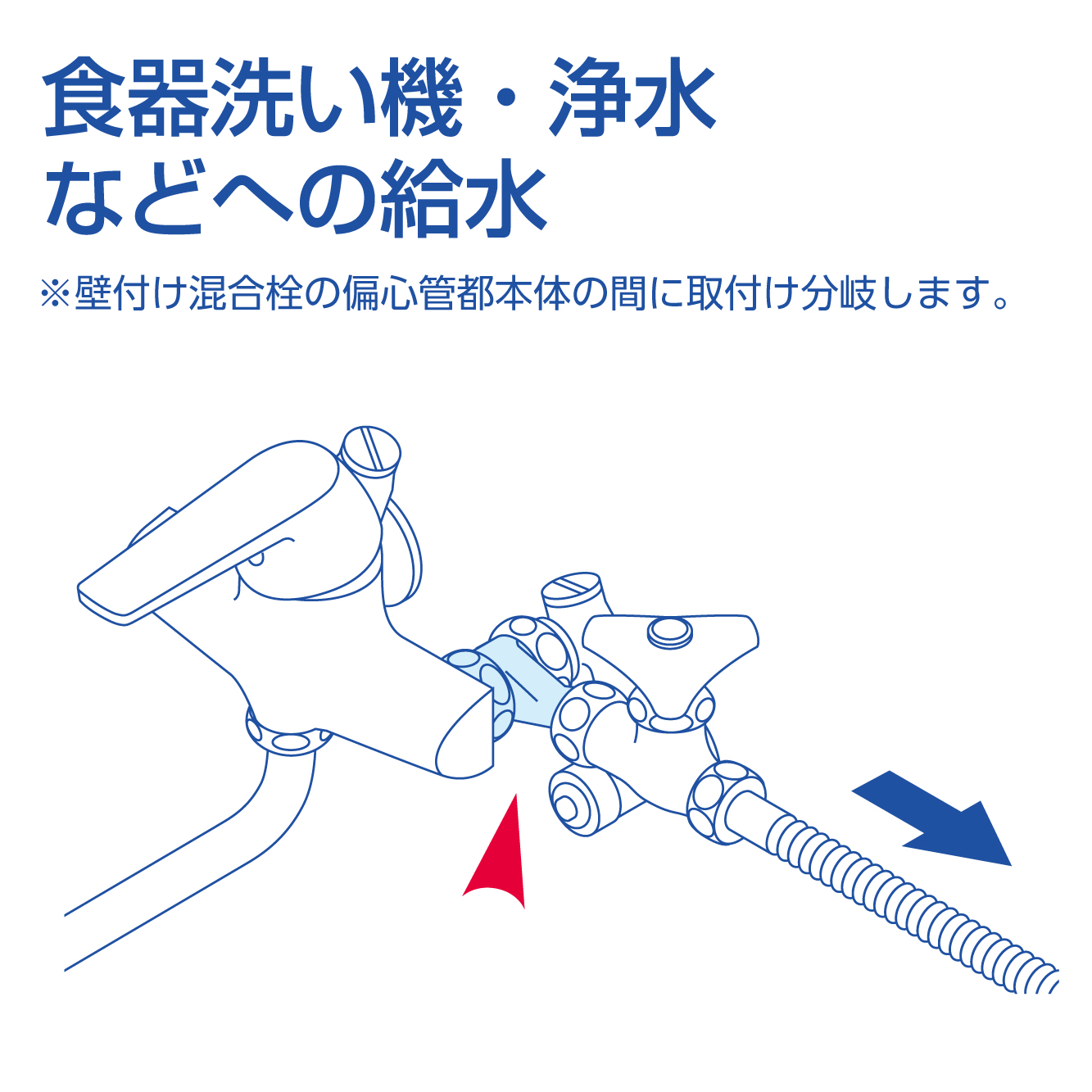 食器洗い機や浄水器の給水へ