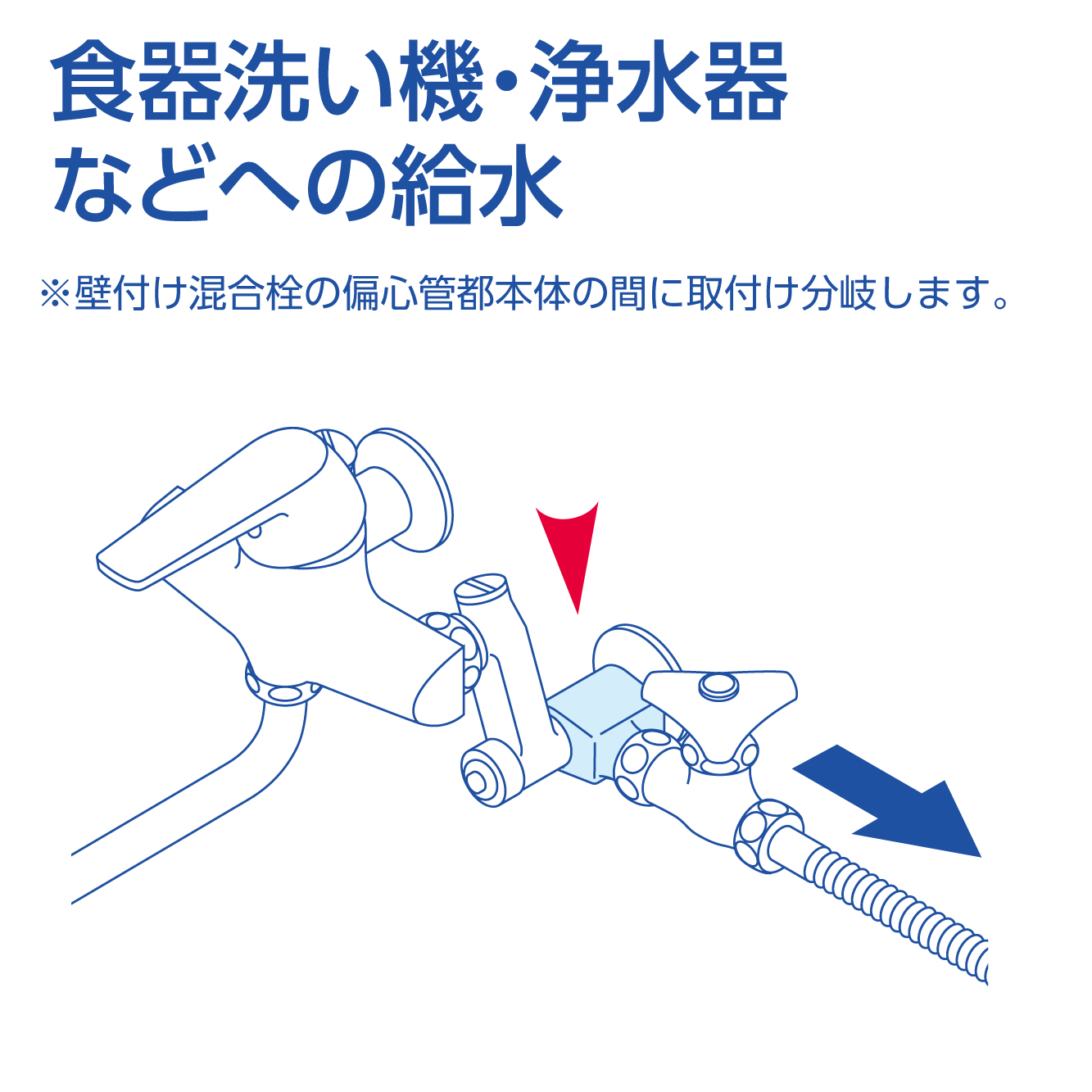 食器洗い機や浄水器の給水へ