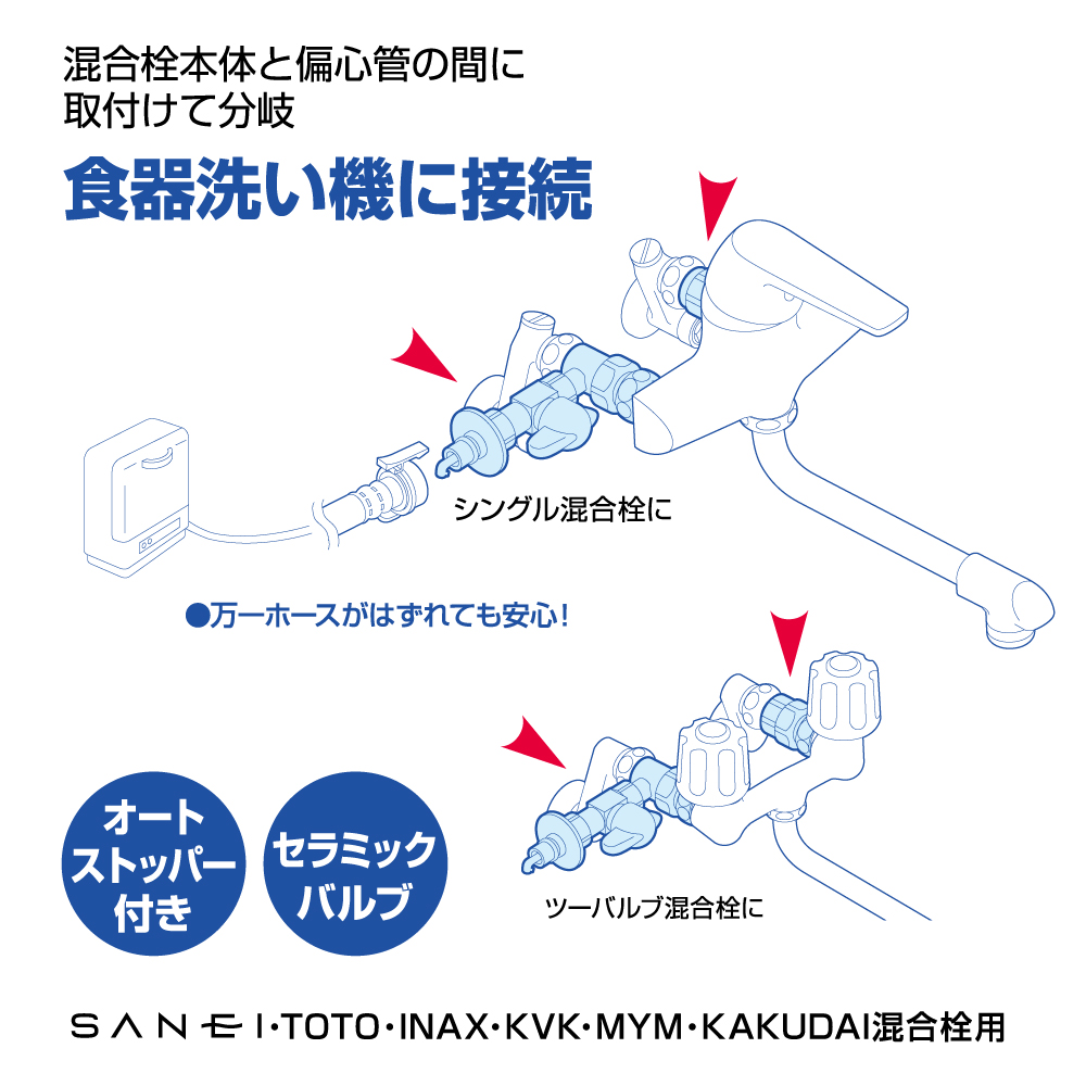 食器洗い機に接続