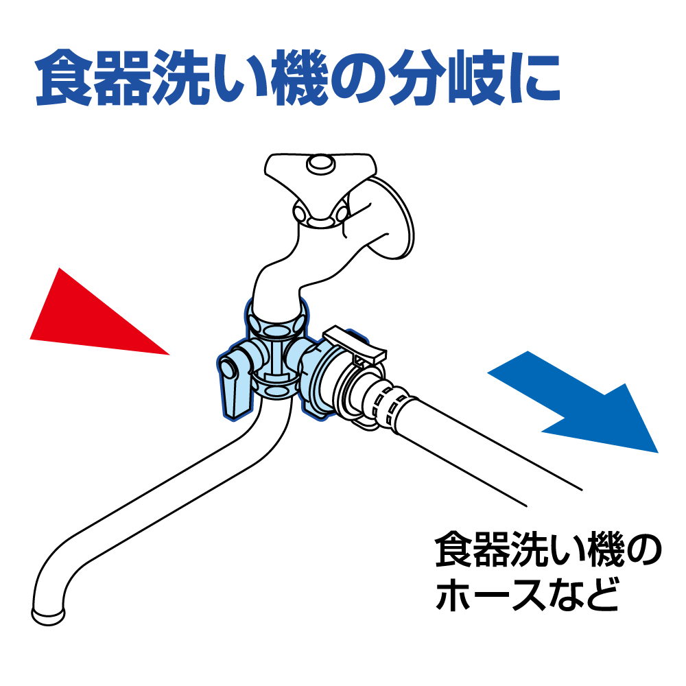 食器洗い機の分岐へ