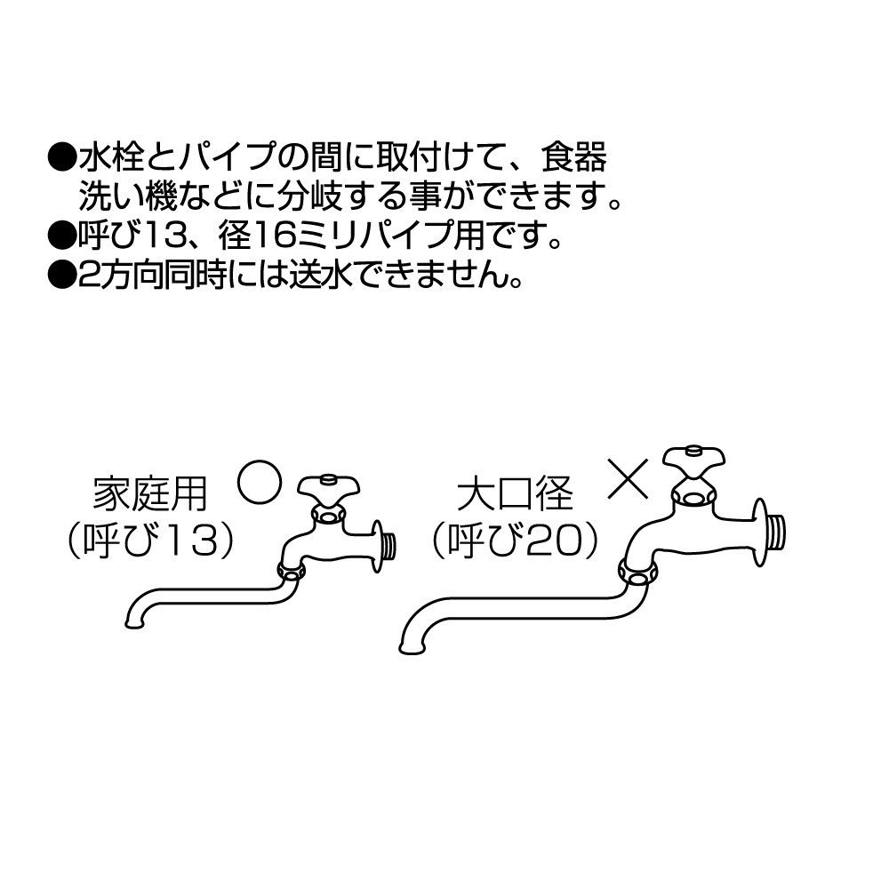 特長、注意事項