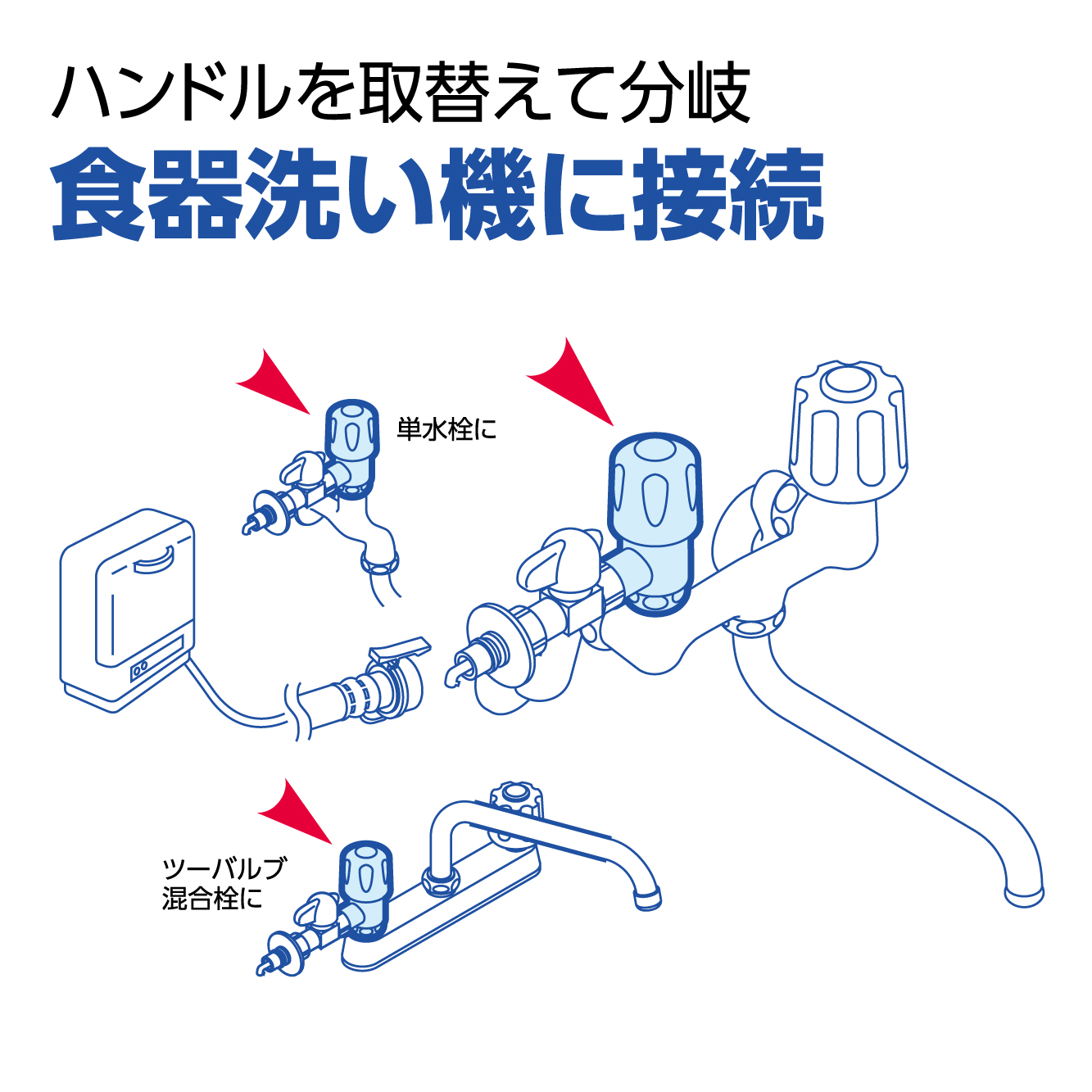 ツーバルブ混合栓のハンドルを替えて食器洗い機へ接続