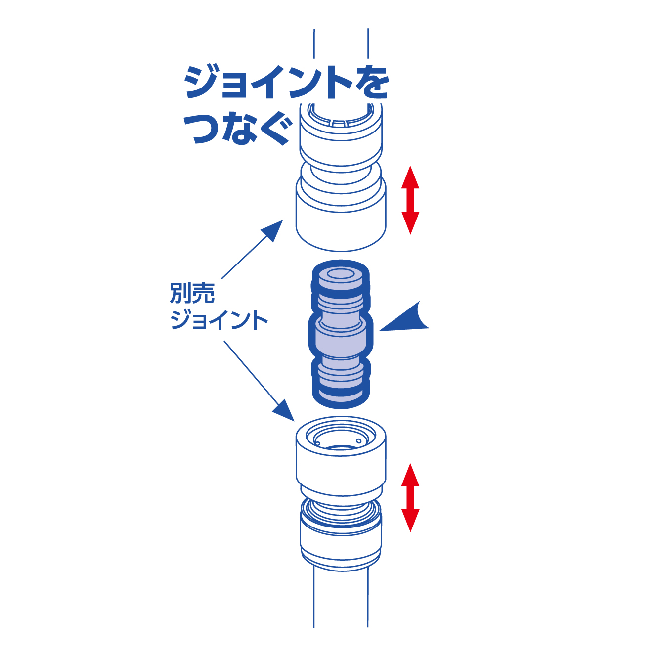 ホースをつなげる