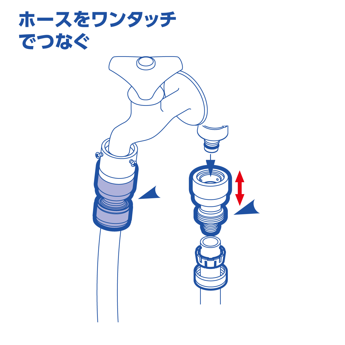 ホースをワンタッチでつなぐ