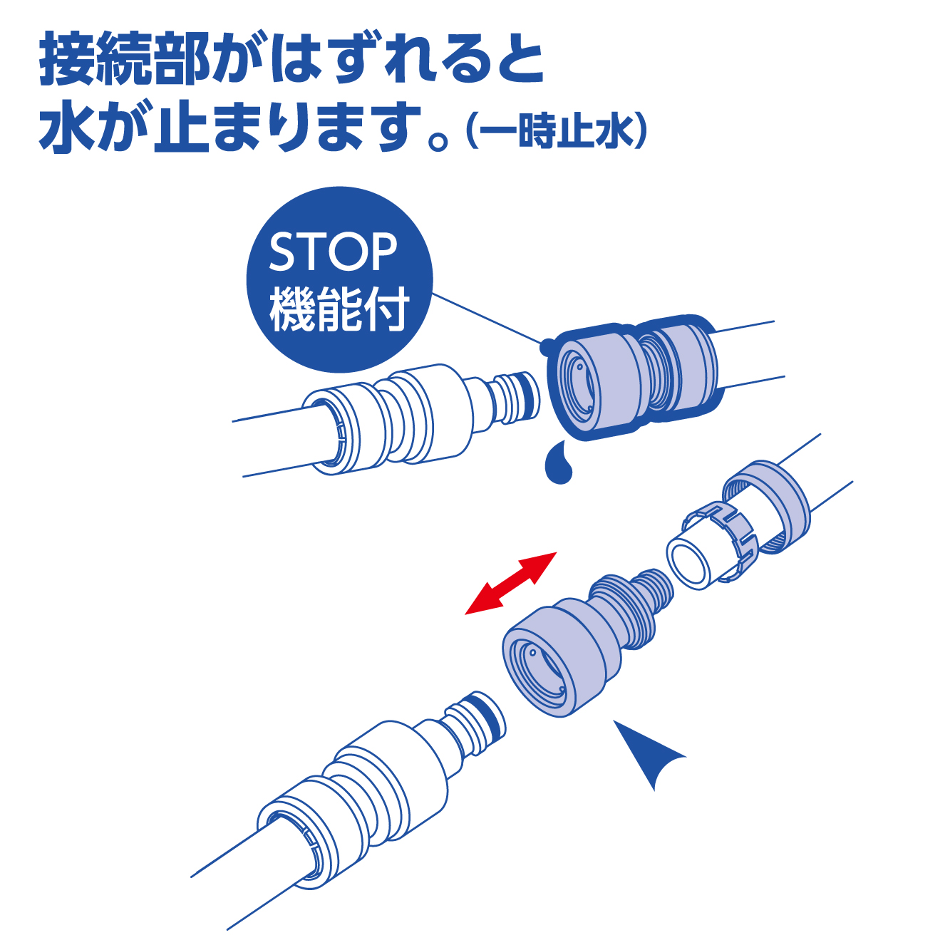 万が一外れても水が止まります