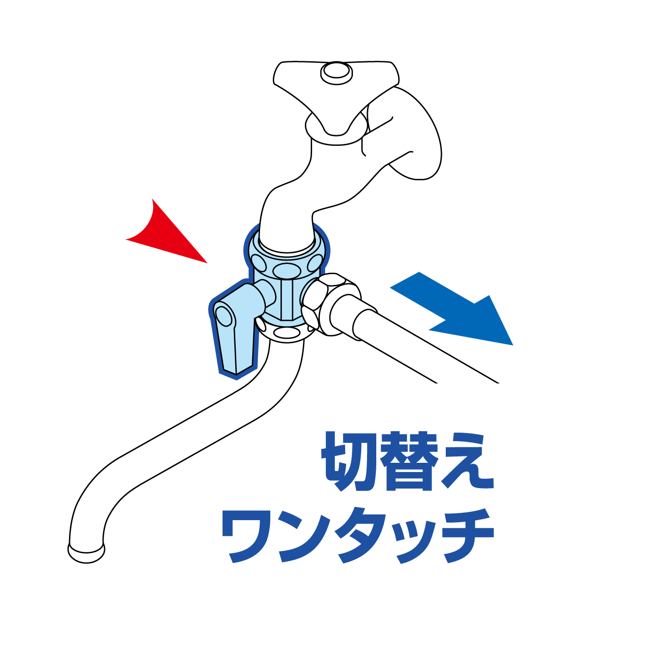 ワンタッチで吐水方向を切替