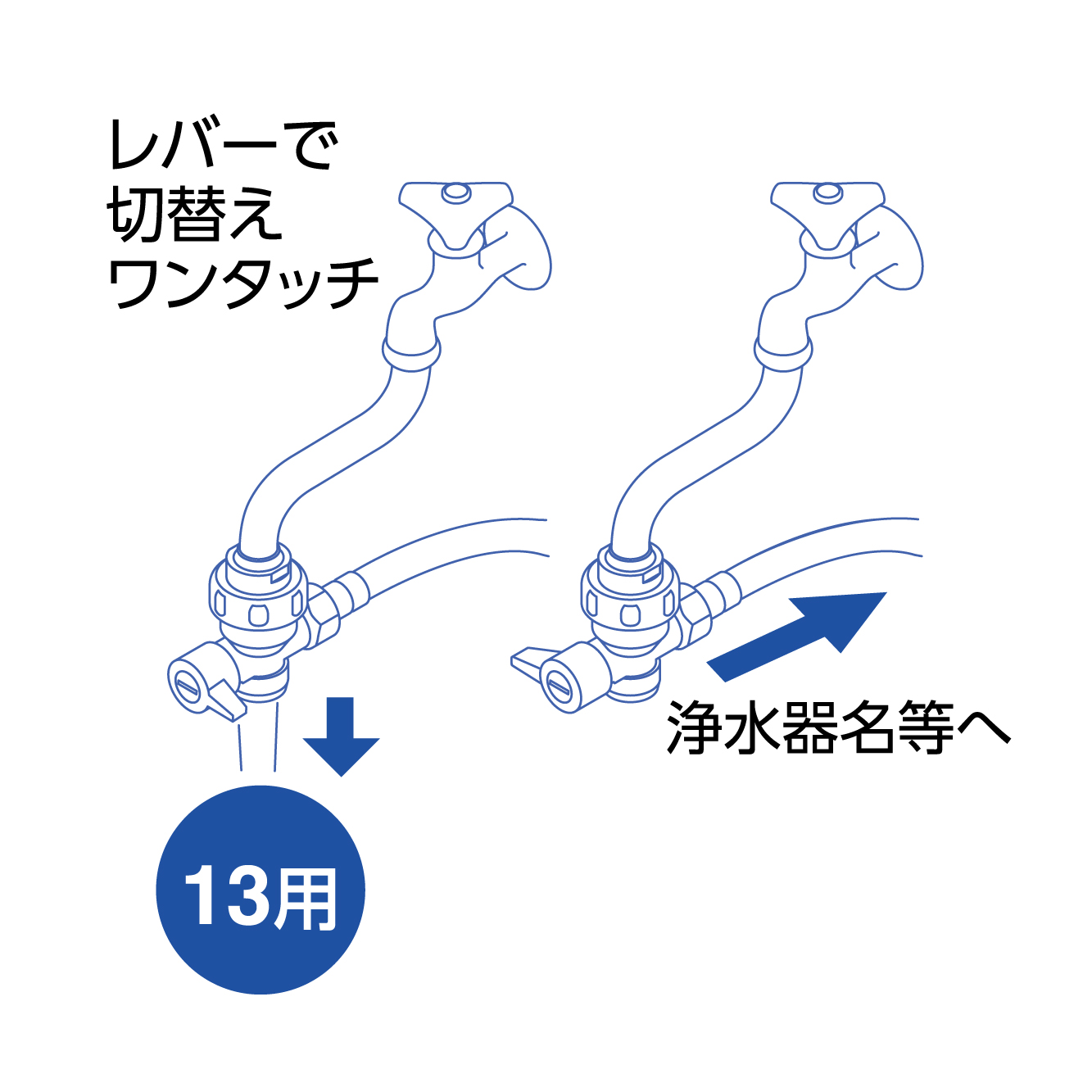 パイプ先で吐水分岐