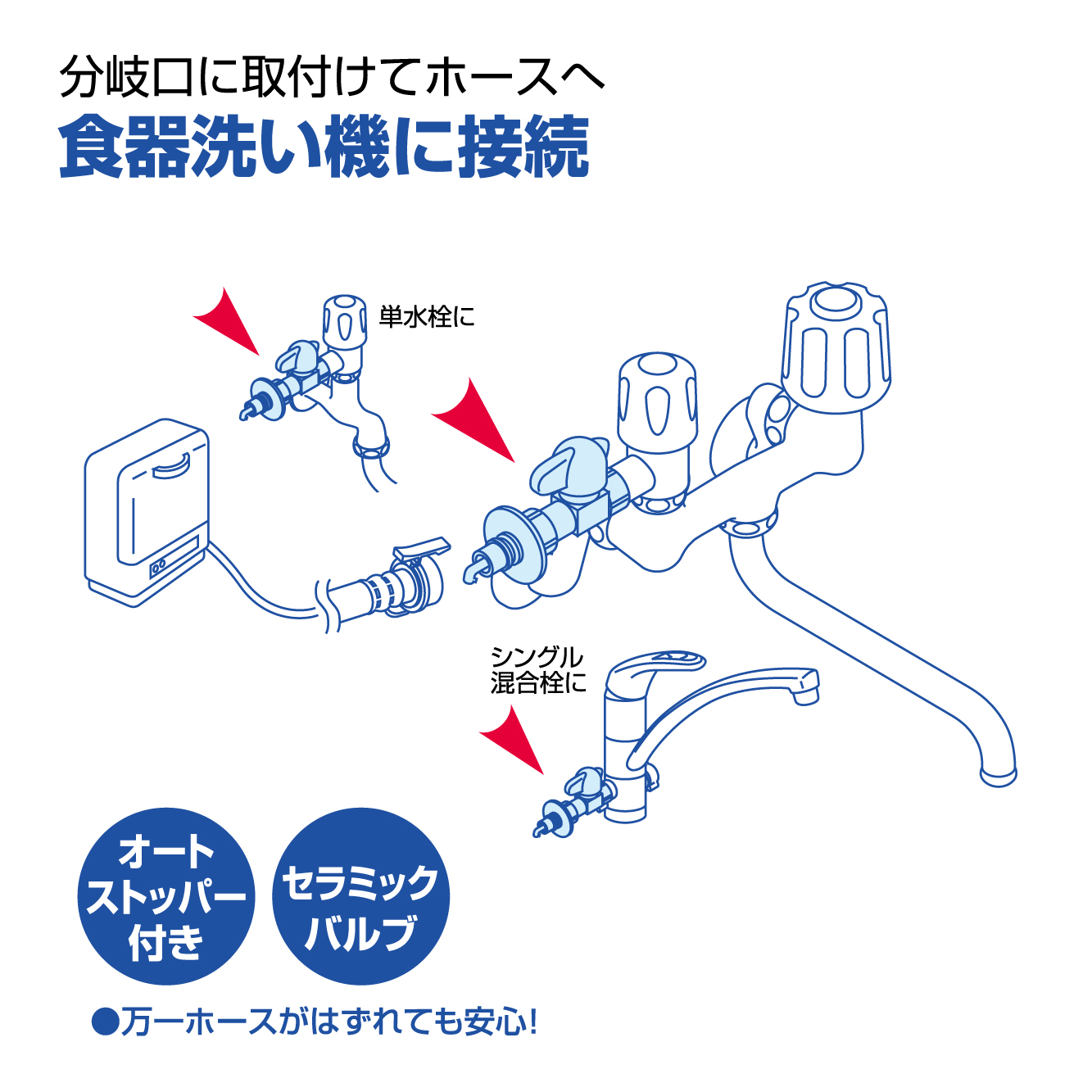 ツーバルブ混合栓のハンドル下から分岐して食器洗い機へ