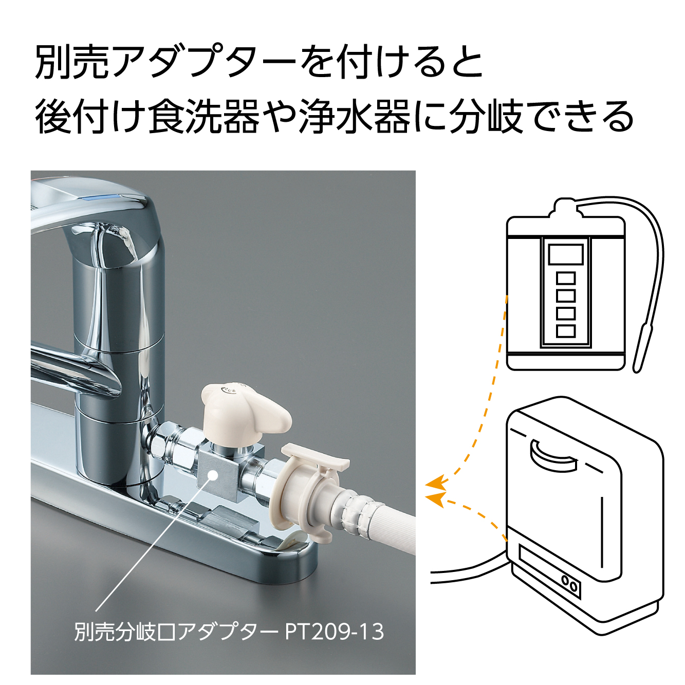 分岐バルブを付けると食器洗浄機や浄水器に分岐できる